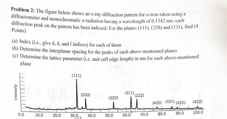 Solved Problem The Figure Below Shows An X Ray Chegg Com