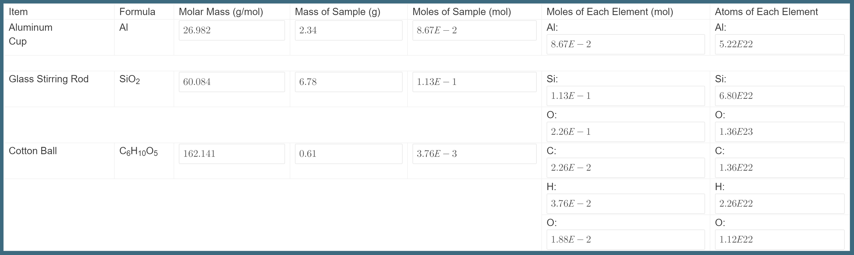 Solved Molar Mass (g/mol) Mass of Sample (g) Moles of Sample
