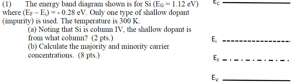 Solved = Ес (1) The energy band diagram shown is for Si (Eg | Chegg.com
