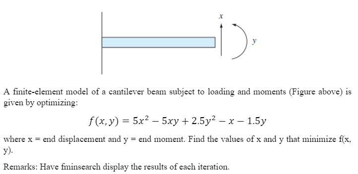 Solved D A finite-element model of a cantilever beam subject | Chegg.com