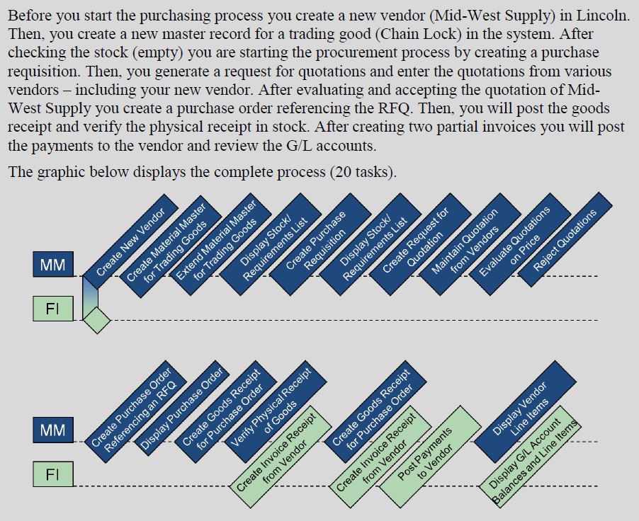 material management case study