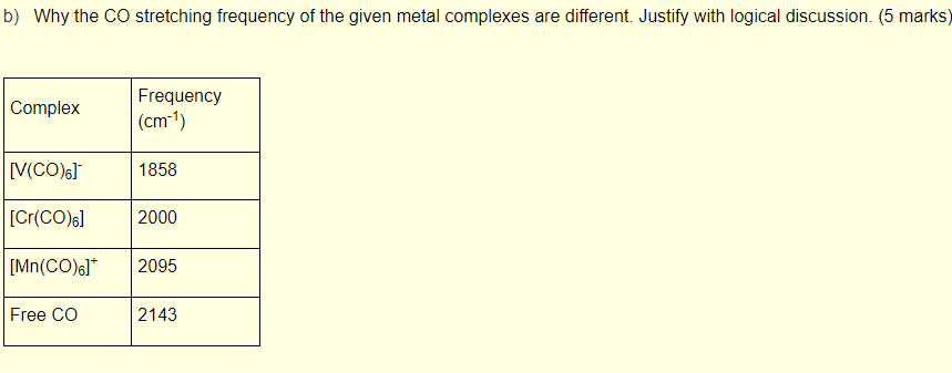 Solved B Why The CO Stretching Frequency Of The Given Metal Chegg Com