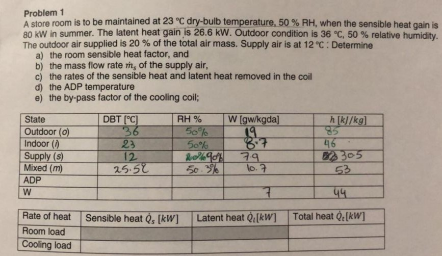 Solved Problem 1 A store room is to be maintained at 23 dry | Chegg.com