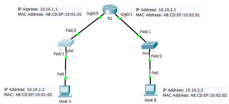 Solved Refer to the following topology; Host A wants to send | Chegg.com