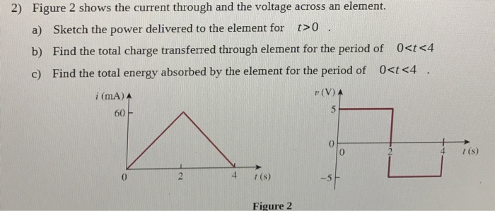 Solved Figure 2 shows the current through and the voltage | Chegg.com