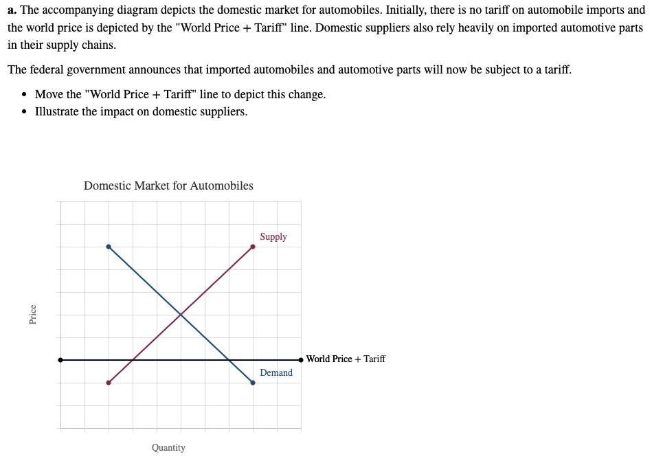 Solved a. The diagram depicts the domestic