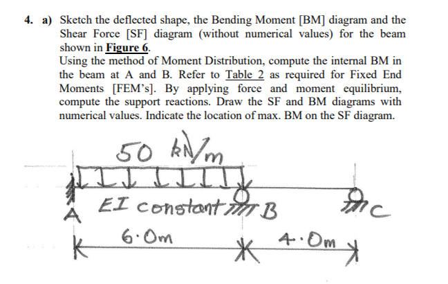 Solved 4. a) Sketch the deflected shape, the Bending Moment | Chegg.com