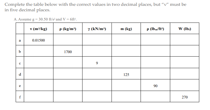 Solved Complete The Table Below With The Correct Values In 4077