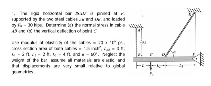 Solved 1. The rigid horizontal bar BCDF is pinned at F | Chegg.com