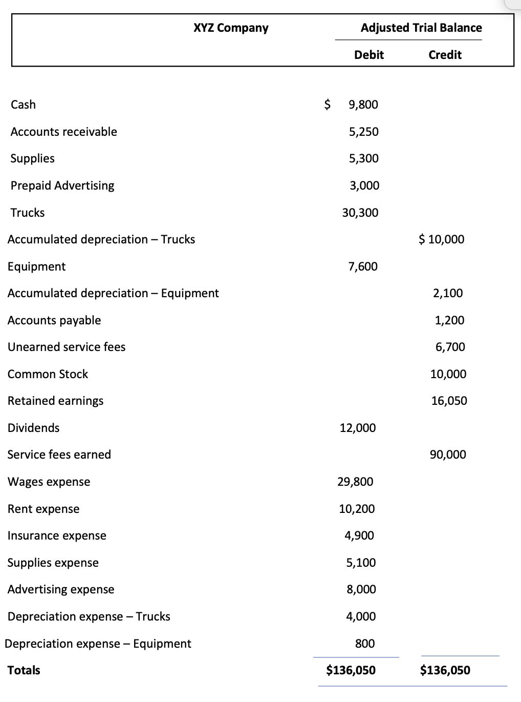 Solved Prepare an Income Statement and a statement of | Chegg.com