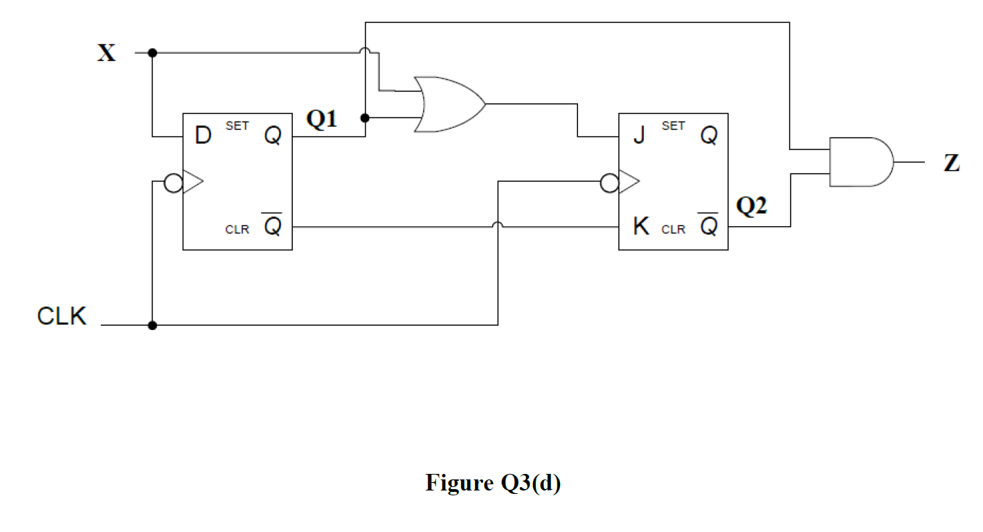 Solved (d) Draw the ouput waveform (Q1, Q2 and 2) of the D | Chegg.com