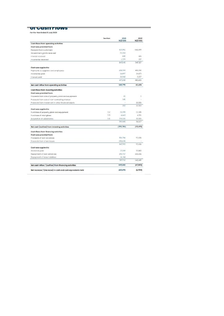 Using the financial statements from the most recent | Chegg.com