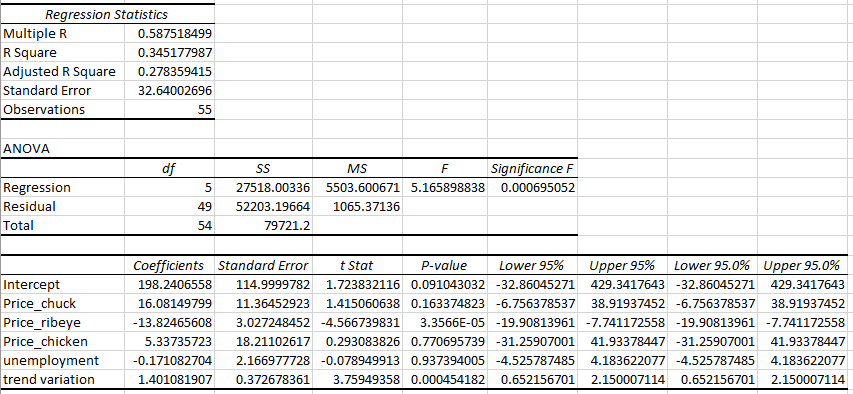 Solved Calculate the price elasticity of chuck demand, at | Chegg.com