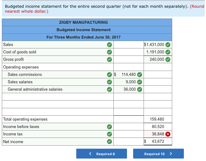 Budget перевод. Budgeted Income Statement. Korean budget System.