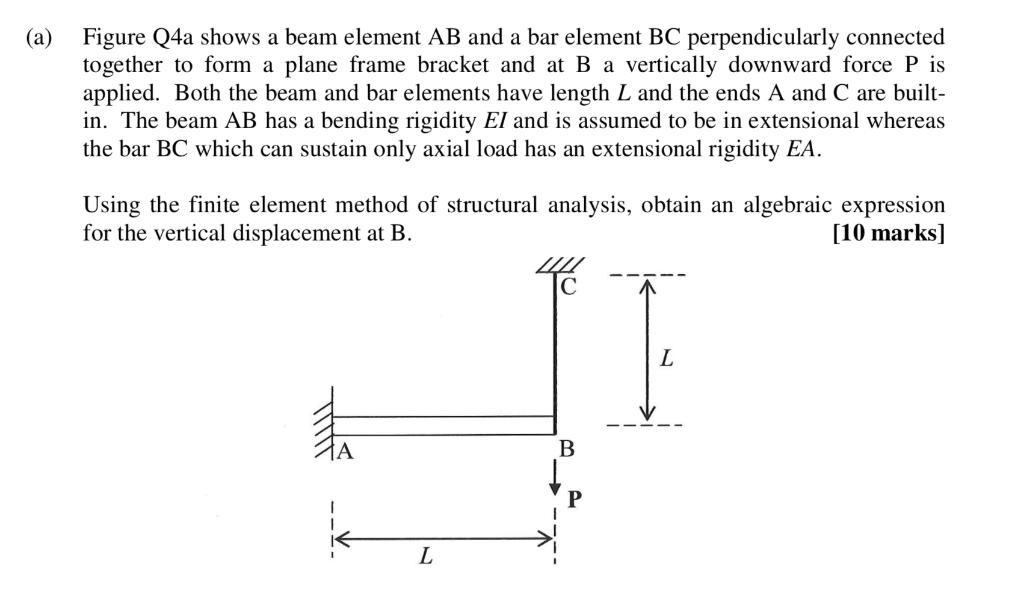 Beam And Bar Element - The Best Picture Of Beam