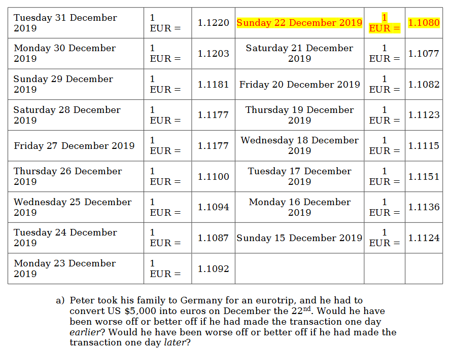 Solved 1 Tuesday 31 December 19 Eur 1 12 1 12 Sun Chegg Com