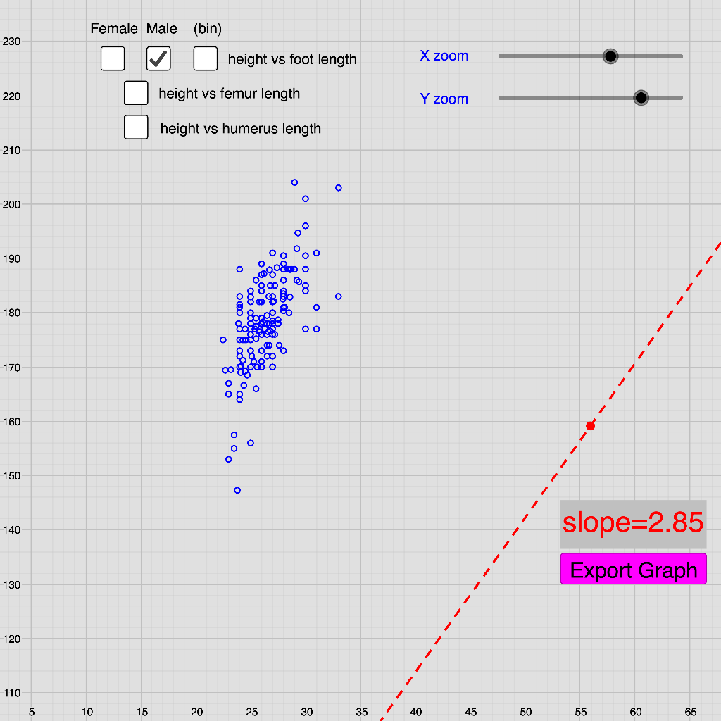 Solved Body Length Analysis: • Submit a graph showing your | Chegg.com