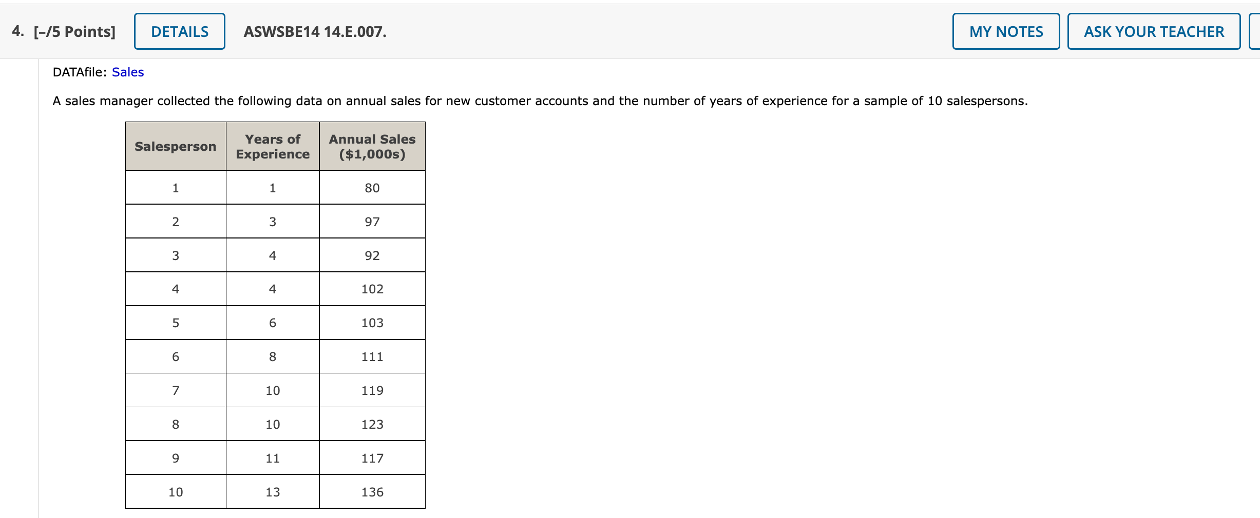 Solved ASWSBE14 14.E.007.(b) Develop An Estimated Regression | Chegg.com