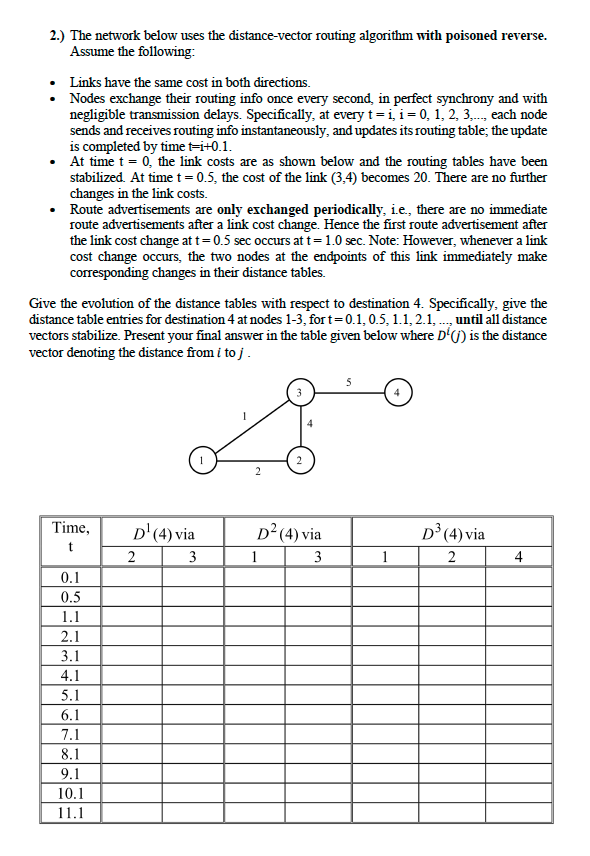 2.) The network below uses the distance-vector | Chegg.com