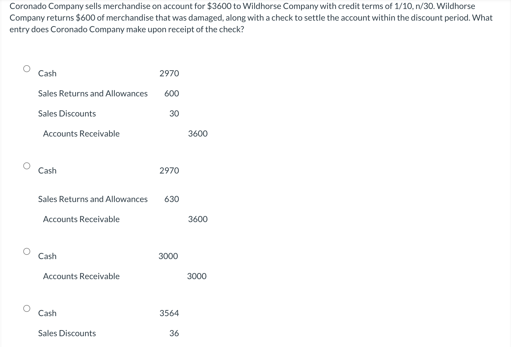 Coronado, California visual data 6