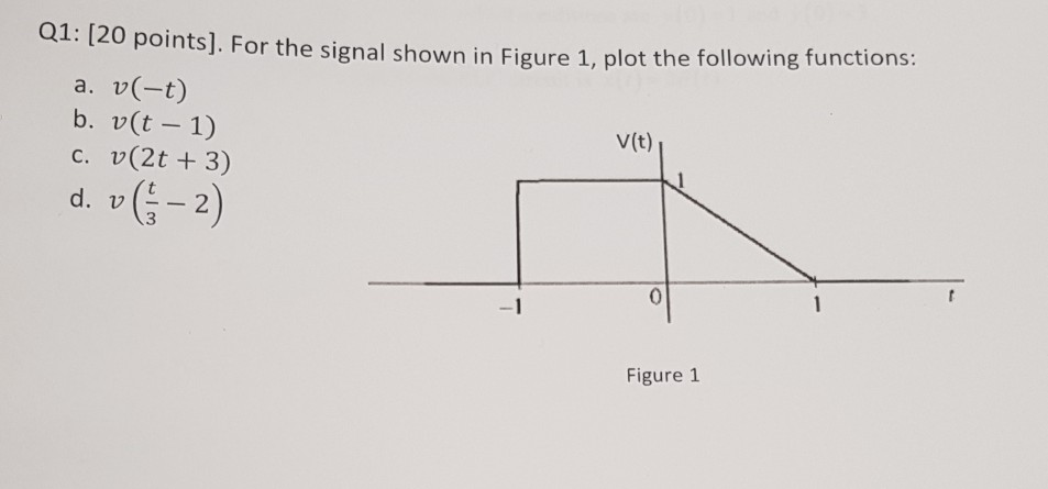 Solved Q1: (20 points). For the signal shown in Figure 1, P | Chegg.com
