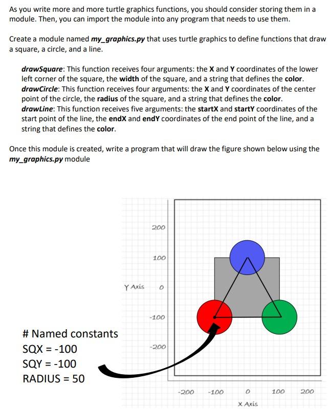 Solved Use Python coding language to solve it Use Python | Chegg.com