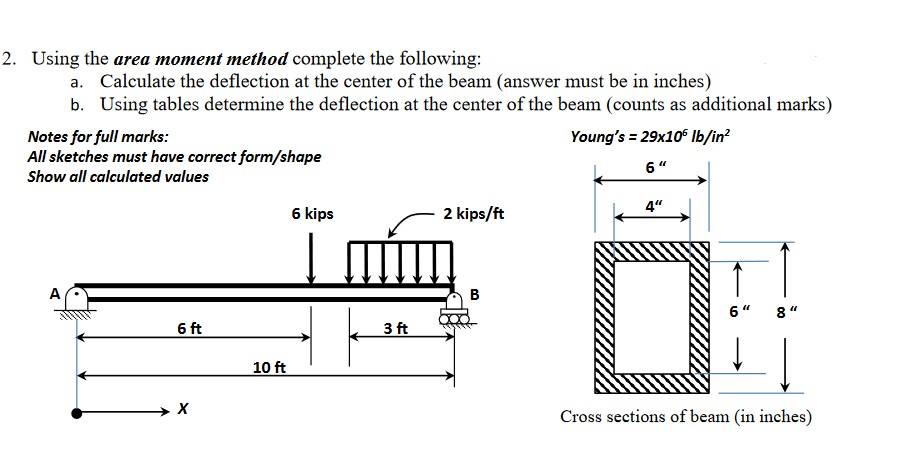 Solved 2. Using the area moment method complete the | Chegg.com