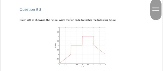 Solved Question #3 Given X(t) as shown in the figure, write | Chegg.com