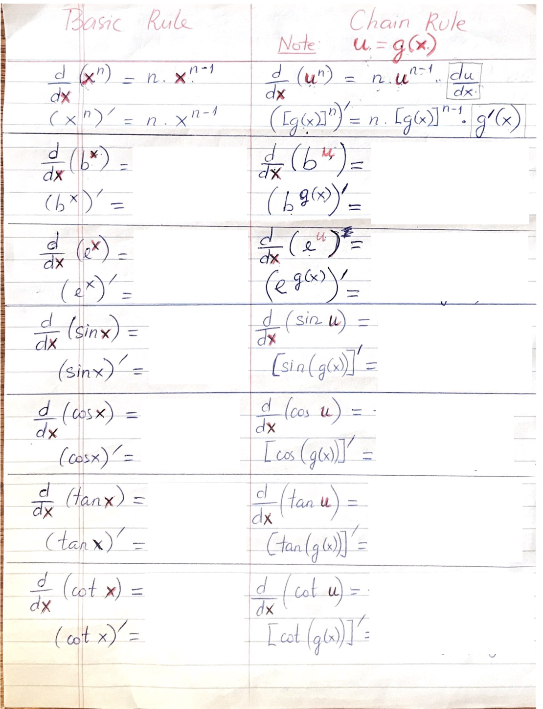 solved-basic-and-chain-rule-problems-chegg