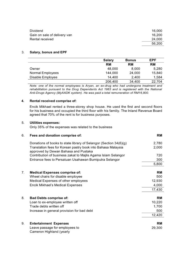 Solved B) Statutory Business Income Of Daisy Catering | Chegg.com