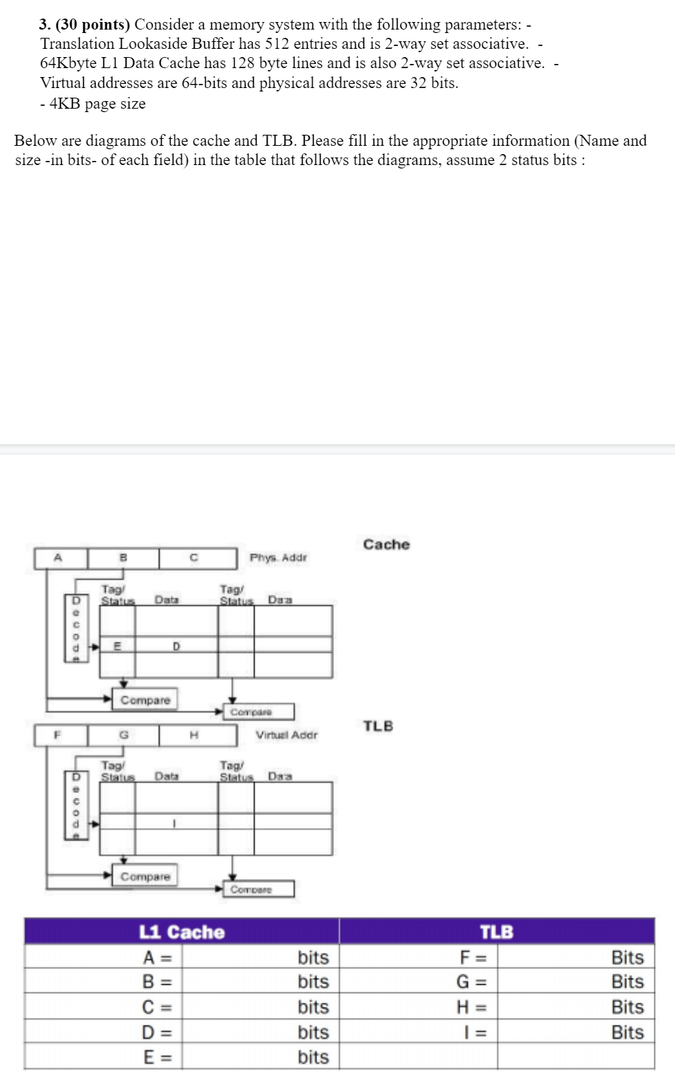Solved 3. (30 points) Consider a memory system with the | Chegg.com