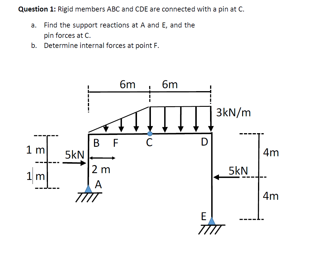 Solved Question 1: Rigid members ABC and CDE are connected | Chegg.com