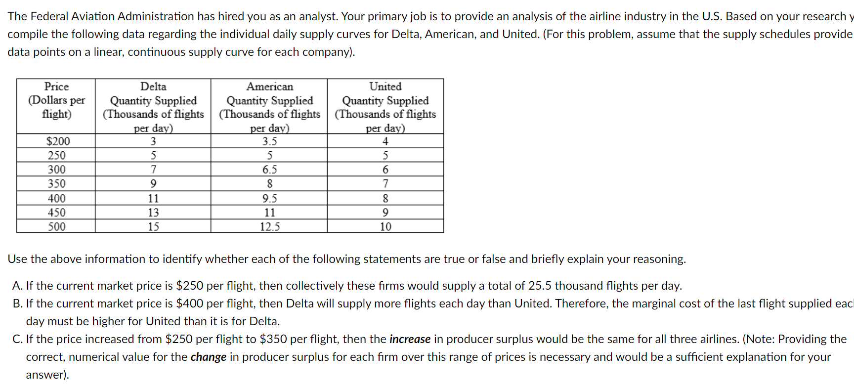 Solved The Federal Aviation Administration Has Hired You As | Chegg.com