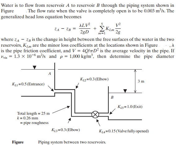 Solved Water is to flow from reservoir A to reservoir B | Chegg.com