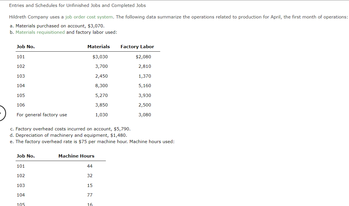 Solved 2. Post the appropriate entries to T accounts for