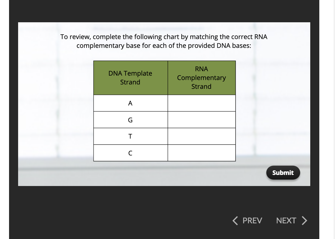 Solved To review, complete the following chart by matching