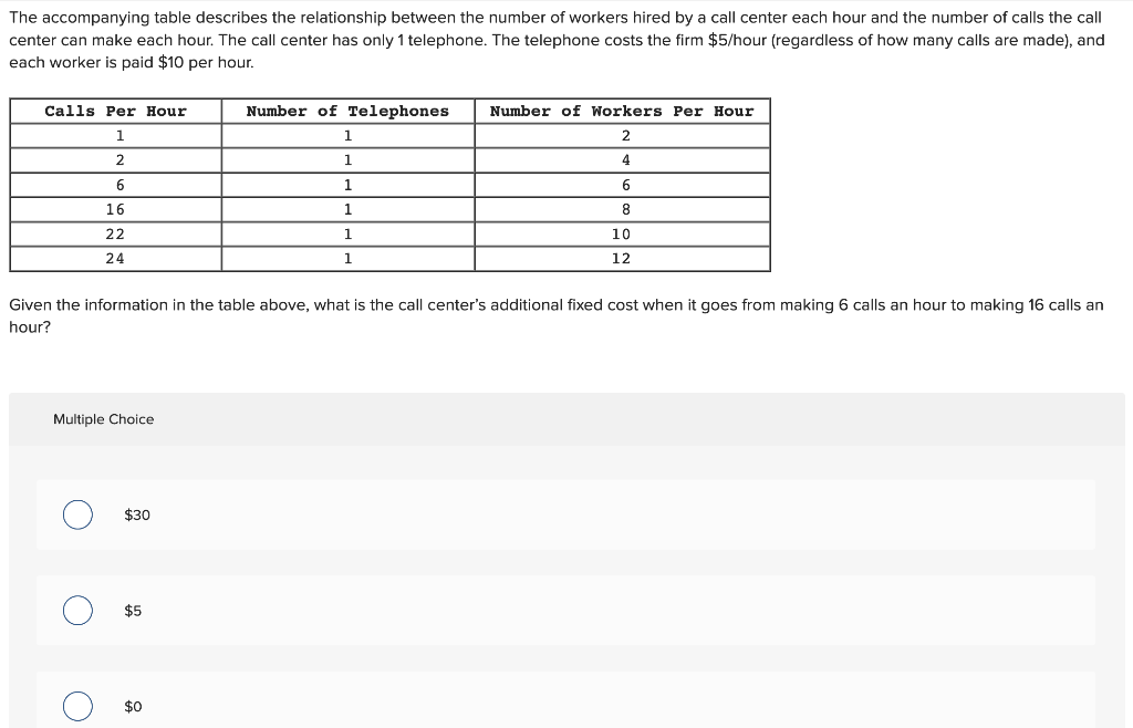 Solved The accompanying table describes the relationship | Chegg.com