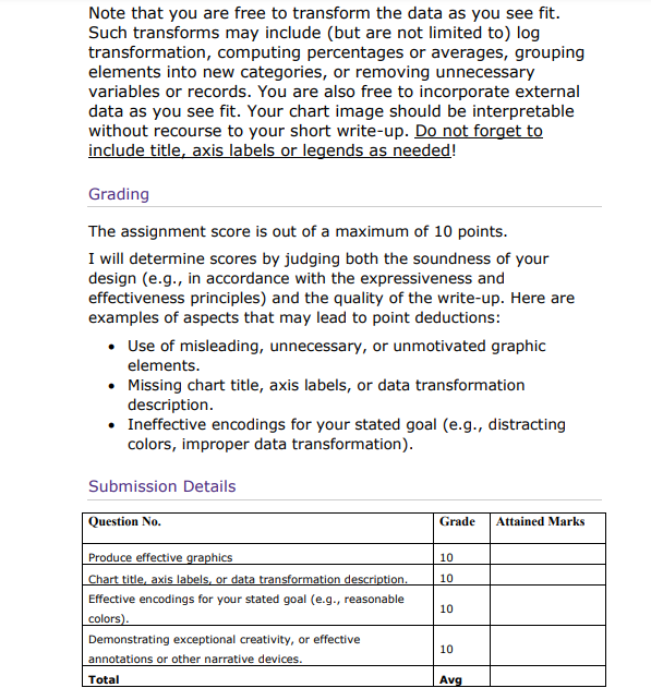 Solved Assignment #3: Data Analysis and Visualization In | Chegg.com