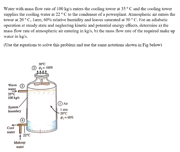 Solved Water with mass flow rate of 100 kg/s enters the | Chegg.com