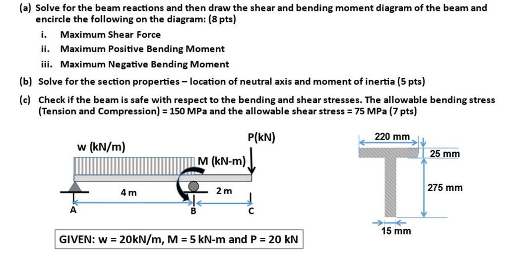 Solved (a) Solve for the beam reactions and then draw the | Chegg.com