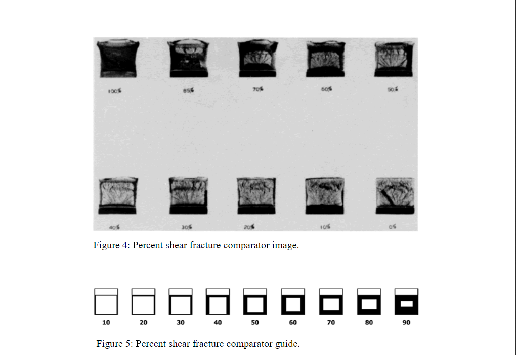 Solved 1.Estimate the percent shear fracture at the fracture | Chegg.com