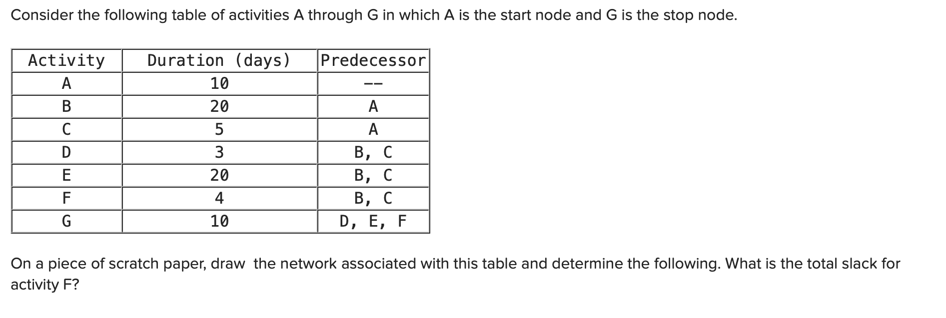 Solved Consider the following table of activities A through | Chegg.com