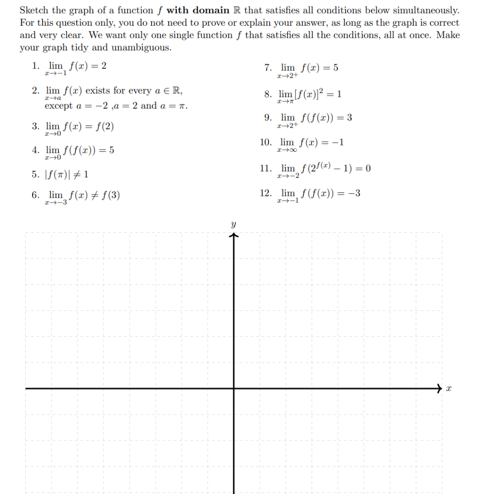 Solved Sketch the graph of a function f with domain R that | Chegg.com