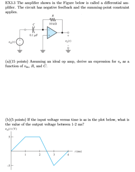Solved EX3.3 The amplifier shown in the Figure below is | Chegg.com