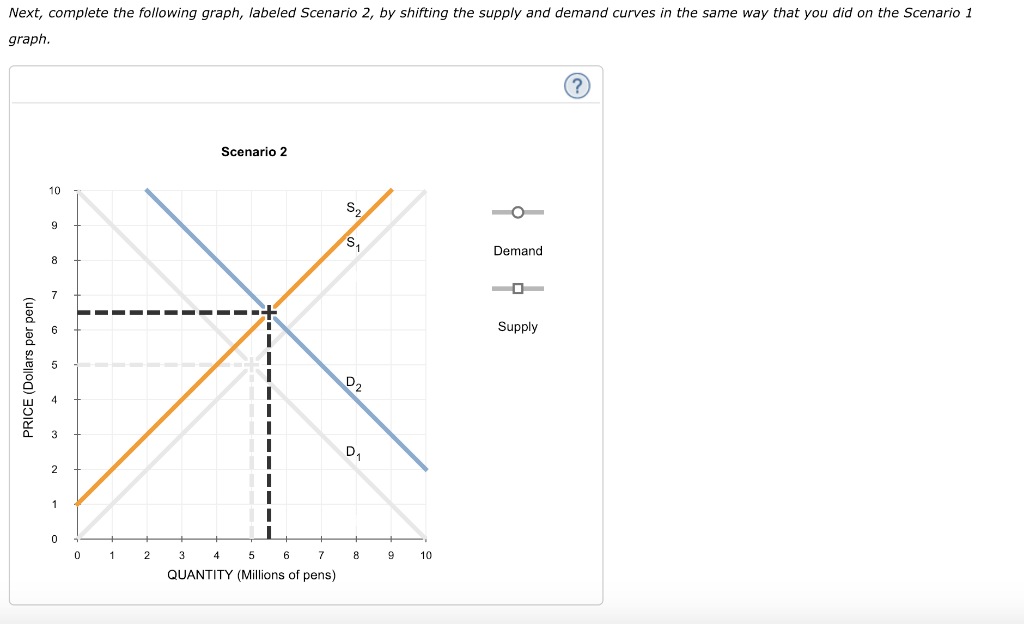 Solved Consider the market for pens. Suppose that the number