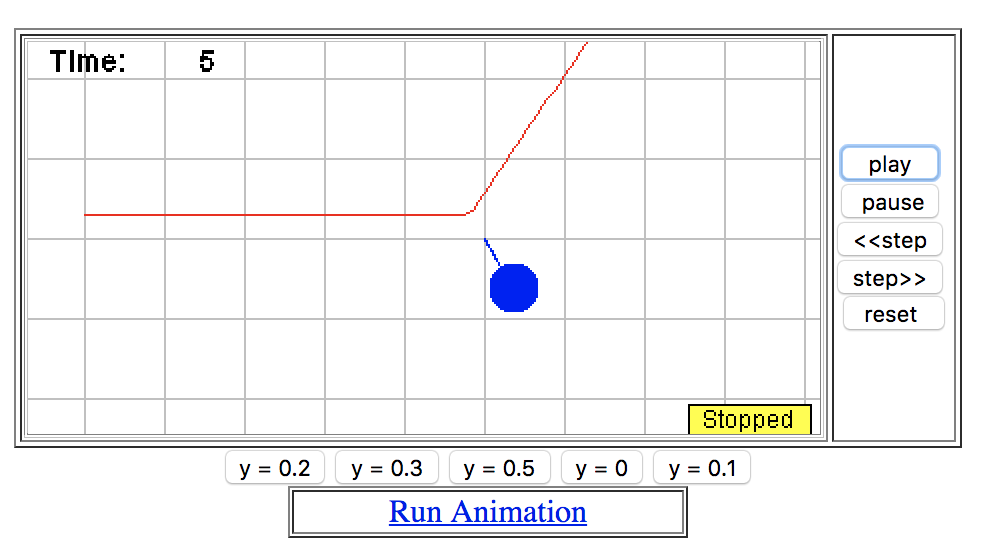 Time: 5 play pause reset Stopped y = 0.2 y = 0.1 y | Chegg.com