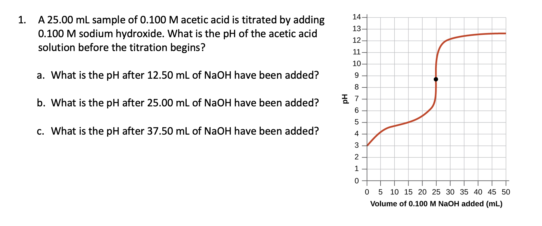 14 13 1 A 25 00 Ml Sample Of 0 100 M Acetic Acid Is Chegg 