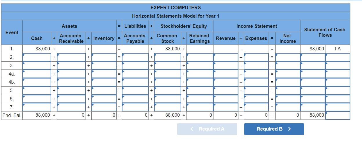 Solved Expert Computers was started in Year 1. The company | Chegg.com