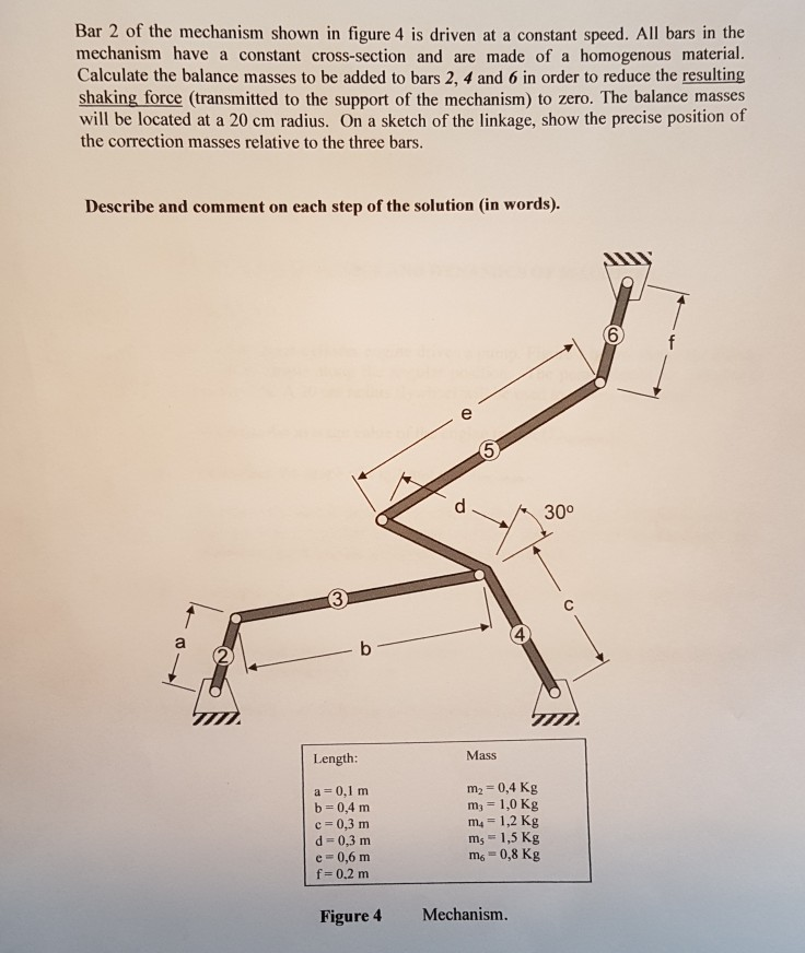 Bar 2 of the mechanism shown in figure 4 is driven at | Chegg.com