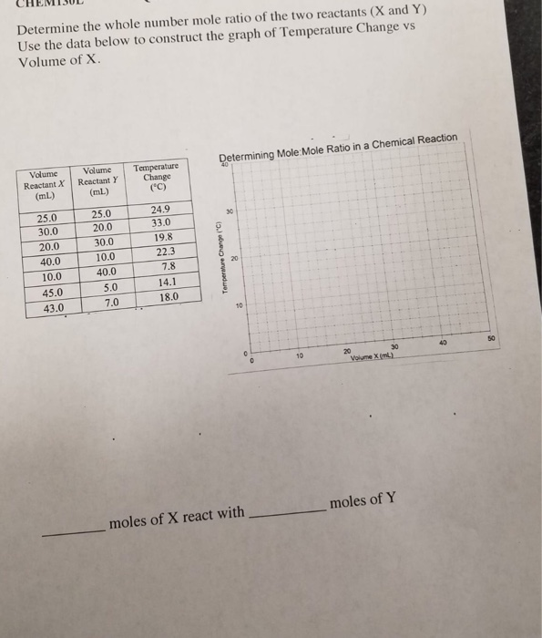 Solved CHEM130L Determine The Whole Number Mole Ratio Of The Chegg Com   Image 